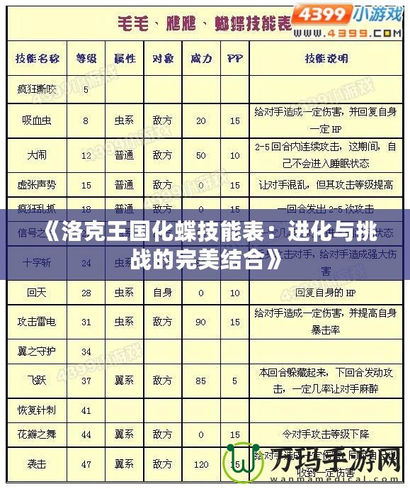 《洛克王國化蝶技能表：進化與挑戰(zhàn)的完美結合》