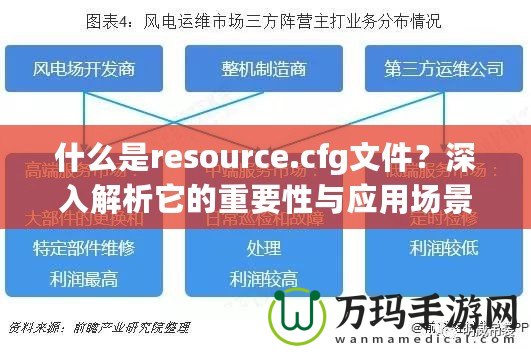 什么是resource.cfg文件？深入解析它的重要性與應(yīng)用場(chǎng)景