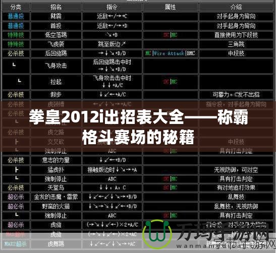 拳皇2012i出招表大全——稱霸格斗賽場的秘籍