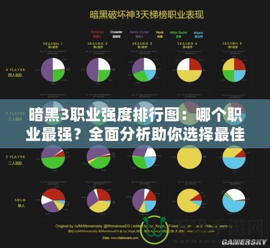 暗黑3職業(yè)強度排行圖：哪個職業(yè)最強？全面分析助你選擇最佳職業(yè)！