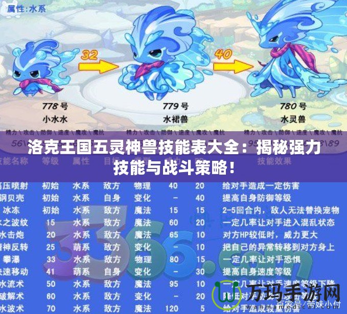 洛克王國五靈神獸技能表大全：揭秘強力技能與戰(zhàn)斗策略！