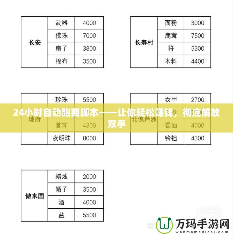 24小時自動跑商腳本——讓你輕松賺錢，徹底解放雙手