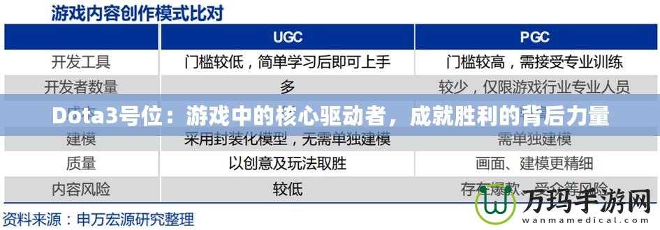 Dota3號(hào)位：游戲中的核心驅(qū)動(dòng)者，成就勝利的背后力量