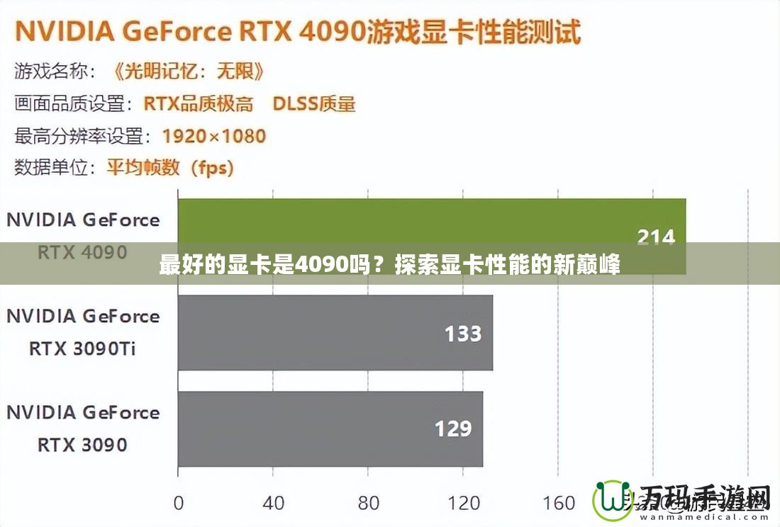 最好的顯卡是4090嗎？探索顯卡性能的新巔峰