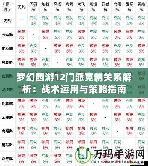 夢幻西游12門派克制關(guān)系解析：戰(zhàn)術(shù)運用與策略指南