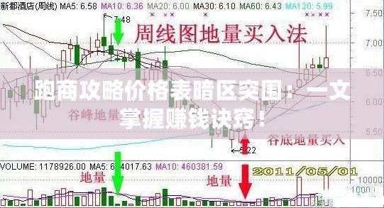 跑商攻略價格表暗區(qū)突圍：一文掌握賺錢訣竅！